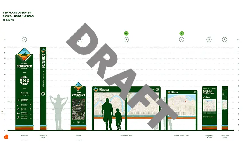 OneNKY Connector Signage Draft